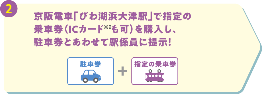 京阪電車「びわ湖浜大津駅」で指定の乗車券（ICカード、磁気カードも可）を購入し、駐車券とあわせて駅窓口に呈示！