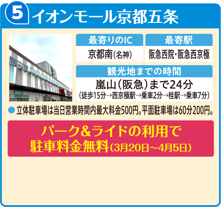 イオンモール京都五条