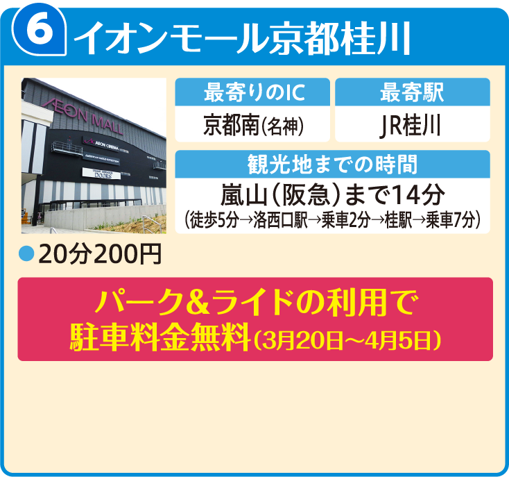 イオンモール京都桂川