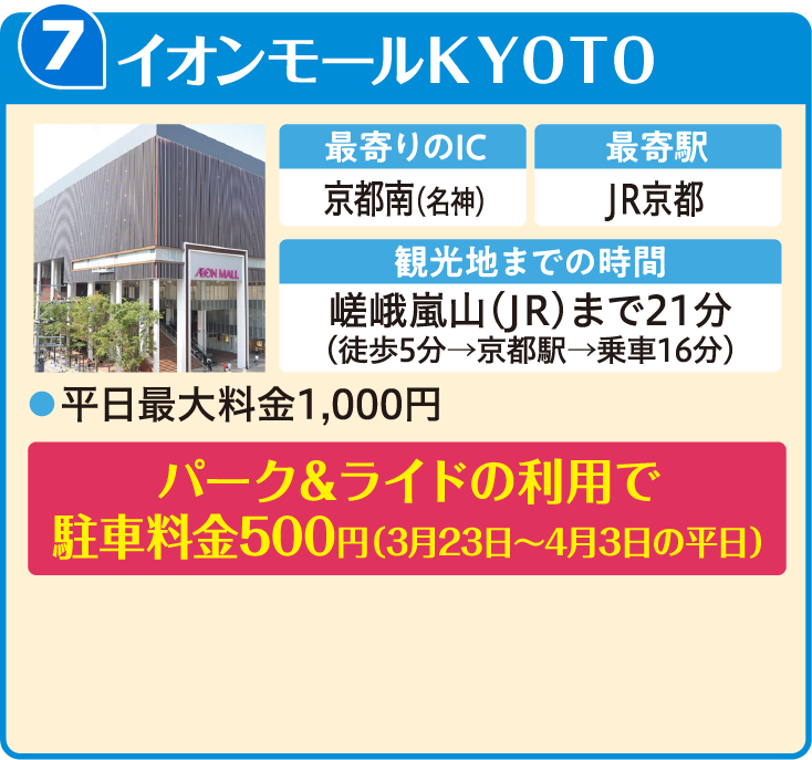 イオンモールＫＹＯＴＯ