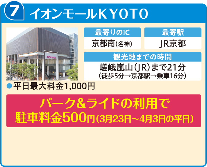 イオンモールＫＹＯＴＯ